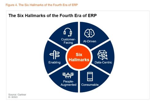 阿里云重磅發布業務中臺產品BizWorks，引領中臺發展邁入新階段