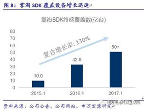 游族網絡 精品游戲研發與全球化布局構筑深厚護城河