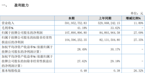 被出具“無(wú)法表示意見(jiàn)”審計(jì)報(bào)告，觸發(fā)降層風(fēng)險(xiǎn)，這家公司回應(yīng)“火藥味”十足，揚(yáng)言這必定會(huì)載入中國(guó)資本市場(chǎng)“史冊(cè)”