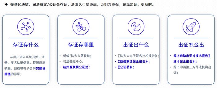 重磅！法大大入選“大信創(chuàng)產品目錄”，助力信創(chuàng)生態(tài)發(fā)展