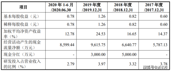 格林生物新三板摘牌沖刺創(chuàng)業(yè)板 境外主業(yè)遭美“卡脖子”加征25%關稅，審計報告能否過關？